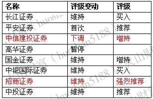 表二：上周一至今各大券商给出3份以上研报的股票一览