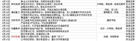 被券商调高评级的股票