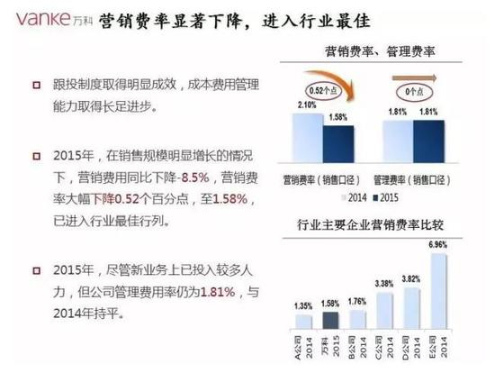 十、决定住宅需求的核心数据之一是套户比，决定商办需求的核心数据之一是人均面积