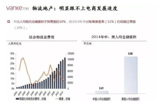 万科认为，