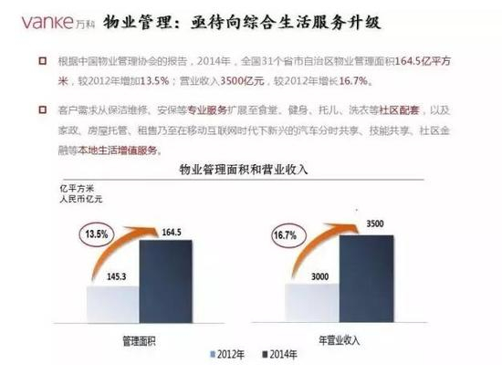 而各种技术进步可以降低成本，提高利润。