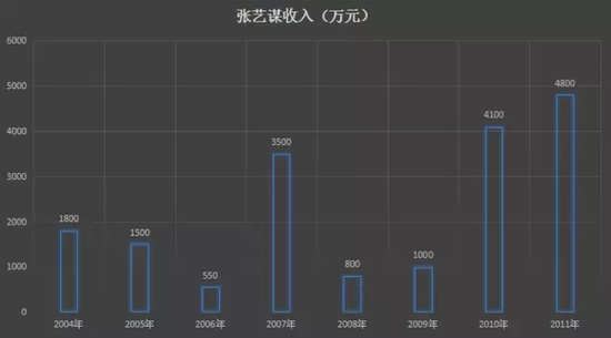 ▲图为张贴在广西电影集团有限公司大堂的《关于职工申请全额集资建房办证的公示》，来自网络