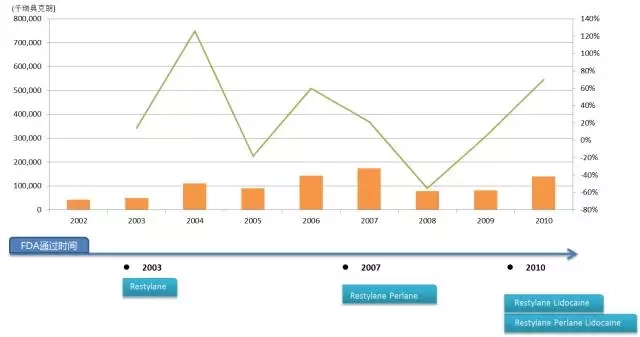 　资料来源：公司年报，聚桐整理
