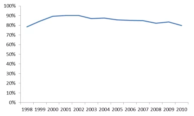 　资料来源：公司年报，聚桐整理