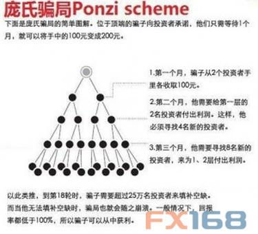 （图片来源：eurofxvictim、FX168财经网）