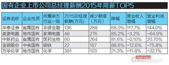 “高薪”总经理降薪因“身份”或“业绩”