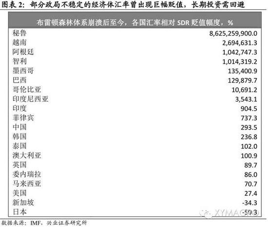 长周期角度：什么是最好的资产？