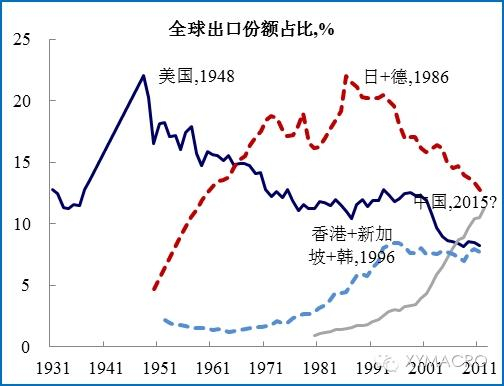 成长期是投资某个国家股市的最佳时期。