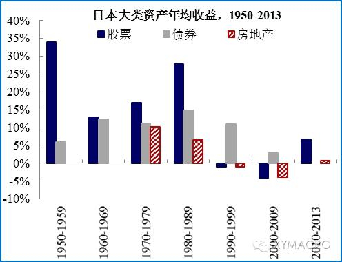 商品：事件驱动型资产