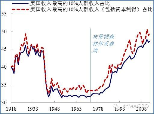 我们认为当前全球经济正处于周期的拐点上。展望未来十年，可能出现两种情形。 