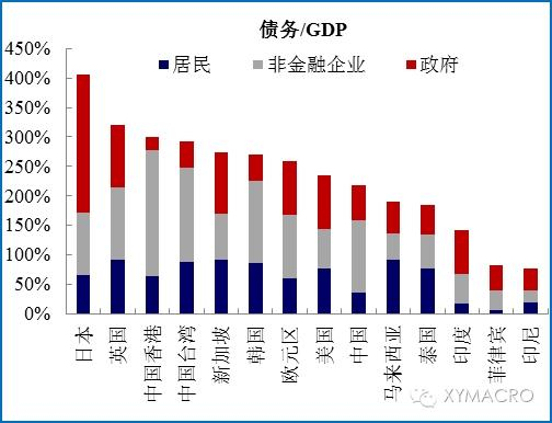 情形二：全球依然未找到增长点，维持低增长