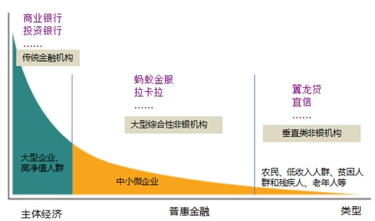 （资料来自：拉卡拉）
