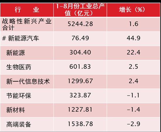 数据 图表