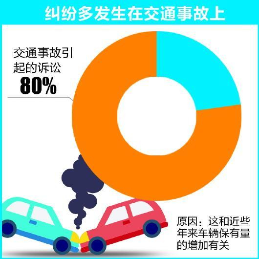 “买的时候有一万个理由让你买，