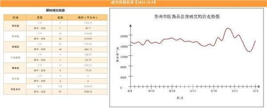（未删前网站界面）