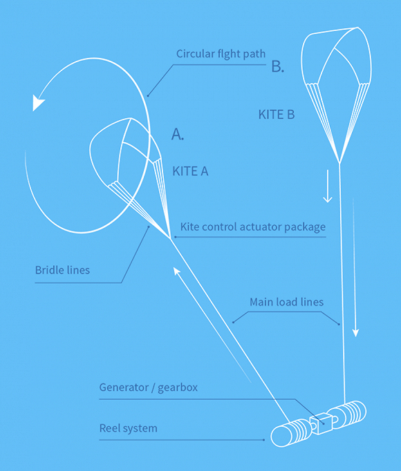 工作原理图。图片来源：KPS