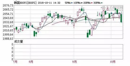 LG、苹果、谷歌笑了