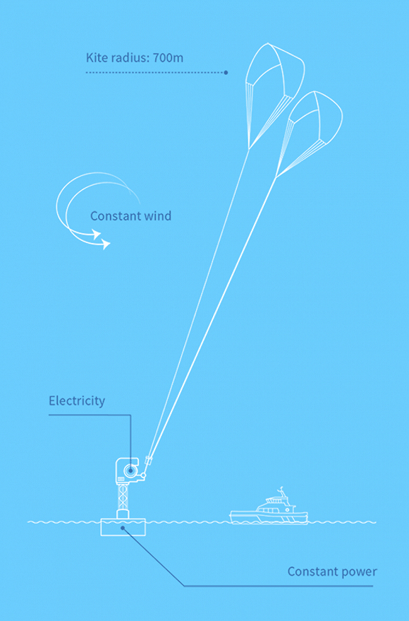 工作原理图。图片来源：KPS