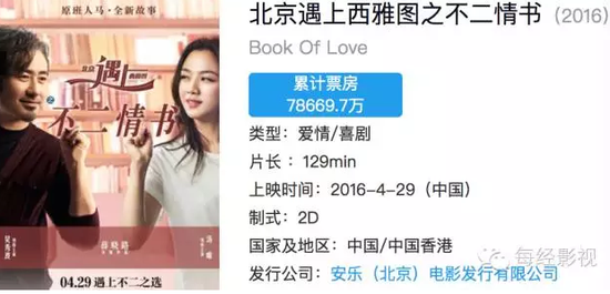 ▲该片票房超7亿元（CBO中国票房/图）