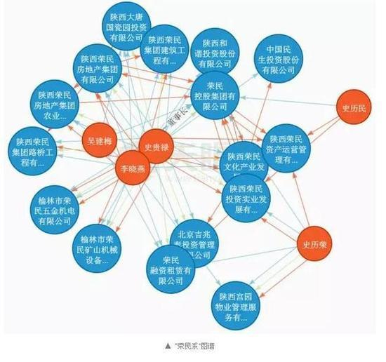 而据接近荣民集团的人士向粉巷君介绍，房地产目前在荣民资产版图中占比约6成，现代服务业、商贸物流为其发展重要的支撑，而