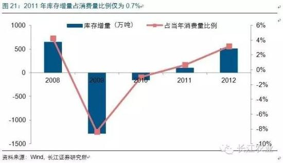 展望未来：补库遇上供需短缺，糖价走势或更强
