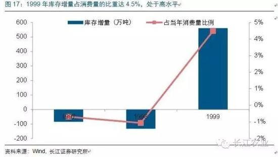 2006~2007年：库存消费比处于较高水平，库存被动增加致糖价下跌