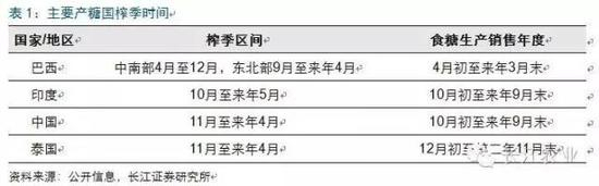 中国：糖产量恢复有限，供需仍现缺口