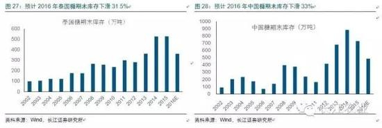 糖价涨势将持续至18年，明年上半年或现高点