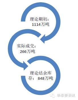 后期棉纱能否带动棉花需求？ 