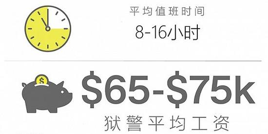 2014-2015年间的预算经费高达7.1亿美元