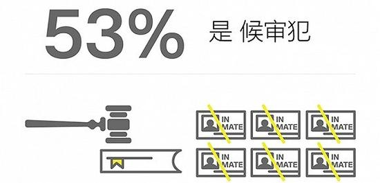 要知道州立监狱和联邦监狱是有不同分工的，据