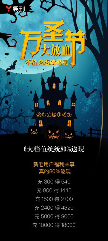 　　大力度充返后 消费者“有钱没地花”