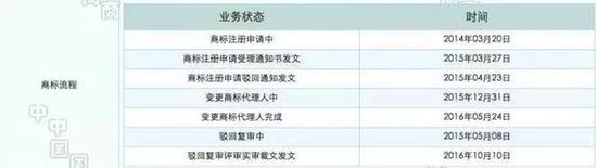 而特朗普对北京市第一中级人民法院的判决还是不服，又向北京市高级人民法院提起上诉。他提出的上诉理由是：