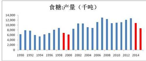 　数据来源：wind南华期货研究所