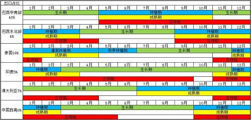 数据来源：南华期货研究所