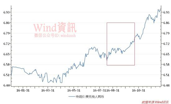 4、【宏观数据好转】