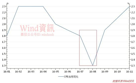 第四阶段：【8月16日-10月21日】