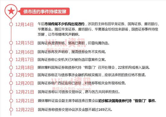 4、【海外因素及人民币贬值】