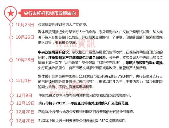 3、【债市违约事件持续发酵】