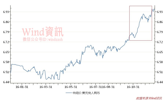 5、【通胀预期升温基本面好转】