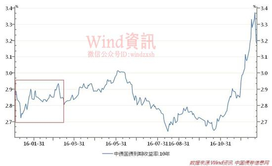 第二阶段【2016年3月17日-6月12日】