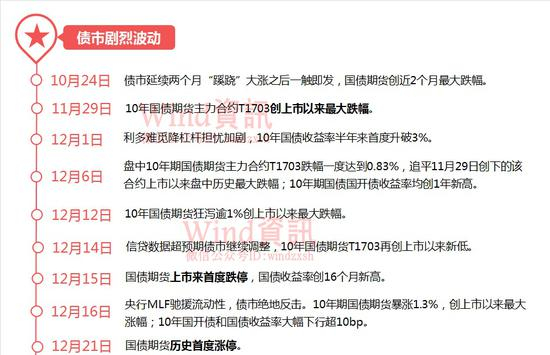 2、【央行去杠杆和货币政策转向】