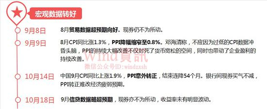 5、【房地产调控加码】