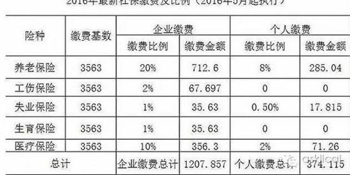 一次性补缴15年养老保险划算吗:68岁左右可以赚回来_手机新浪网