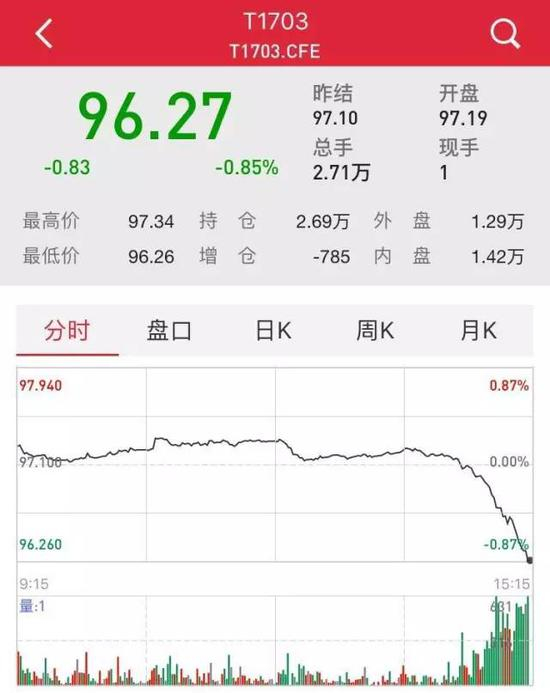 二说银行间现券：