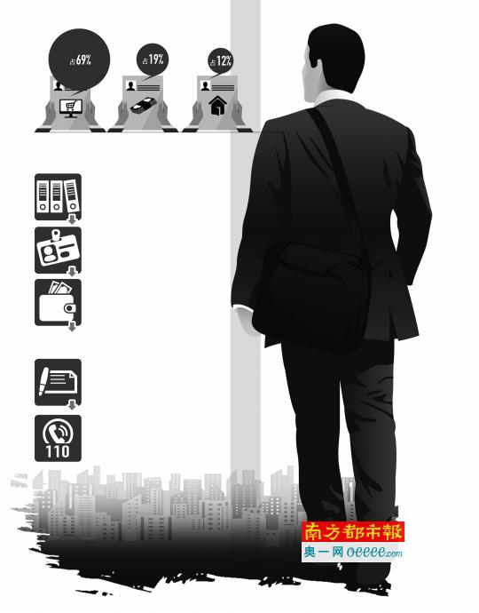 揭黑之招工骗局