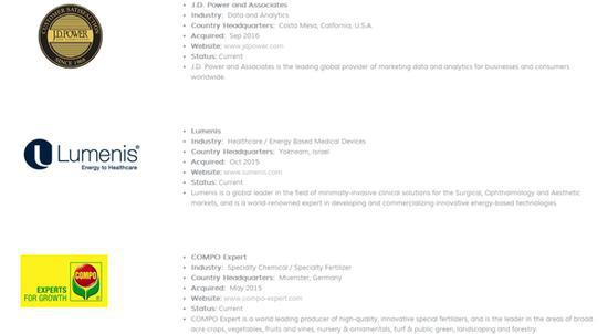 再看XIO集团的高管履历，似乎也是大有来头。