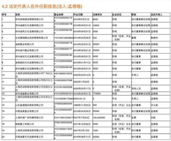 来源：启信宝&nbsp;