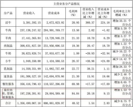 福成股份2016年年度报告截图