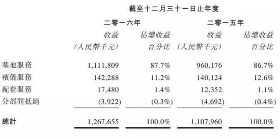 福寿园2016年年度业绩公告截图